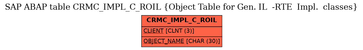 E-R Diagram for table CRMC_IMPL_C_ROIL (Object Table for Gen. IL  -RTE  Impl.  classes)