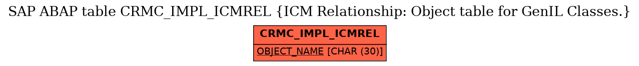 E-R Diagram for table CRMC_IMPL_ICMREL (ICM Relationship: Object table for GenIL Classes.)