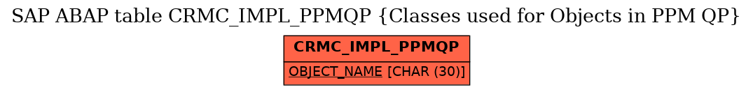 E-R Diagram for table CRMC_IMPL_PPMQP (Classes used for Objects in PPM QP)