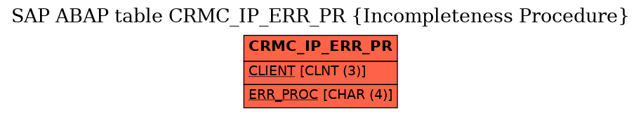 E-R Diagram for table CRMC_IP_ERR_PR (Incompleteness Procedure)