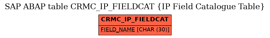 E-R Diagram for table CRMC_IP_FIELDCAT (IP Field Catalogue Table)