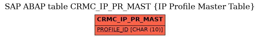 E-R Diagram for table CRMC_IP_PR_MAST (IP Profile Master Table)