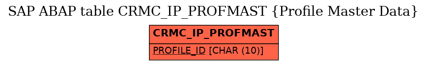 E-R Diagram for table CRMC_IP_PROFMAST (Profile Master Data)