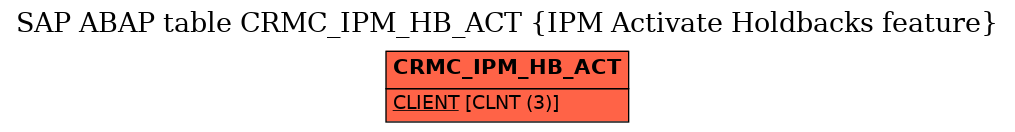 E-R Diagram for table CRMC_IPM_HB_ACT (IPM Activate Holdbacks feature)