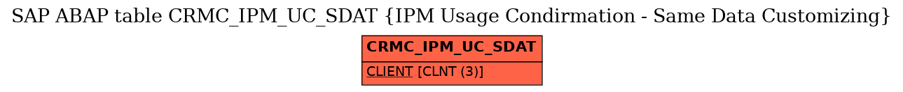 E-R Diagram for table CRMC_IPM_UC_SDAT (IPM Usage Condirmation - Same Data Customizing)