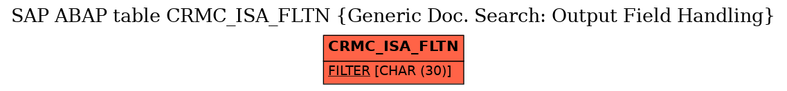 E-R Diagram for table CRMC_ISA_FLTN (Generic Doc. Search: Output Field Handling)