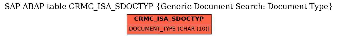 E-R Diagram for table CRMC_ISA_SDOCTYP (Generic Document Search: Document Type)