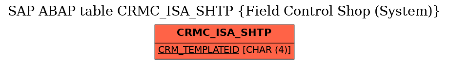 E-R Diagram for table CRMC_ISA_SHTP (Field Control Shop (System))