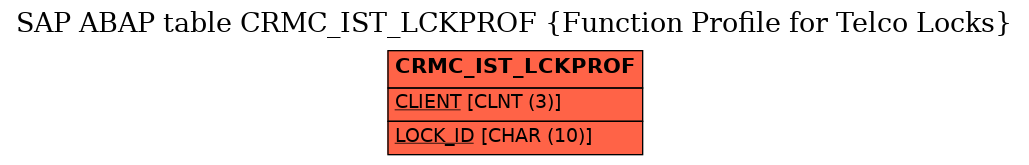 E-R Diagram for table CRMC_IST_LCKPROF (Function Profile for Telco Locks)