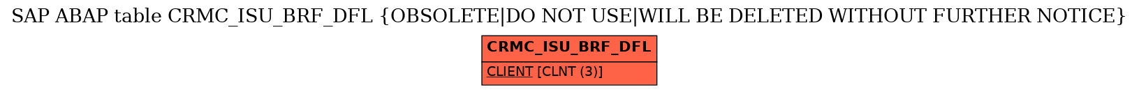 E-R Diagram for table CRMC_ISU_BRF_DFL (OBSOLETE|DO NOT USE|WILL BE DELETED WITHOUT FURTHER NOTICE)