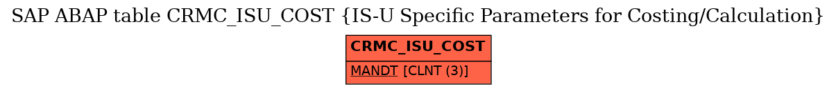 E-R Diagram for table CRMC_ISU_COST (IS-U Specific Parameters for Costing/Calculation)