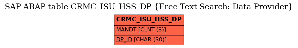 E-R Diagram for table CRMC_ISU_HSS_DP (Free Text Search: Data Provider)