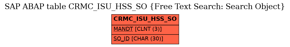 E-R Diagram for table CRMC_ISU_HSS_SO (Free Text Search: Search Object)