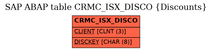 E-R Diagram for table CRMC_ISX_DISCO (Discounts)