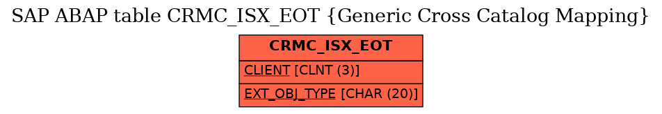 E-R Diagram for table CRMC_ISX_EOT (Generic Cross Catalog Mapping)