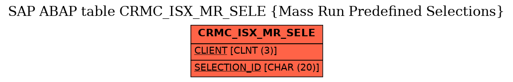 E-R Diagram for table CRMC_ISX_MR_SELE (Mass Run Predefined Selections)