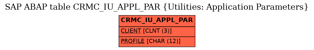 E-R Diagram for table CRMC_IU_APPL_PAR (Utilities: Application Parameters)