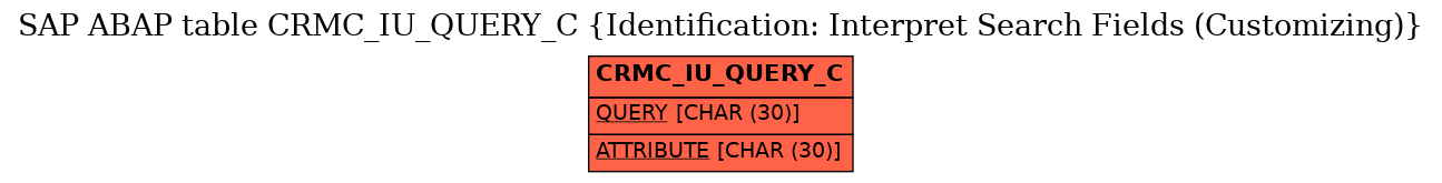 E-R Diagram for table CRMC_IU_QUERY_C (Identification: Interpret Search Fields (Customizing))