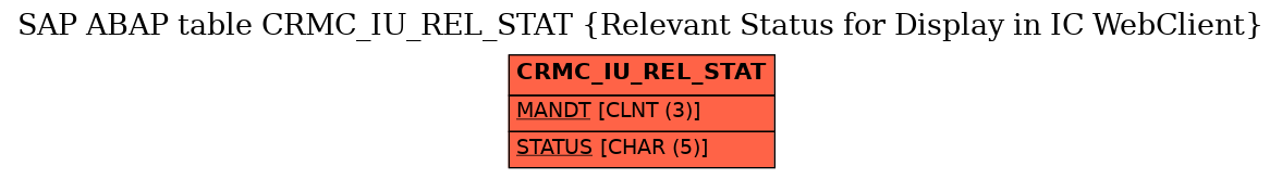E-R Diagram for table CRMC_IU_REL_STAT (Relevant Status for Display in IC WebClient)