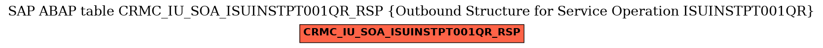 E-R Diagram for table CRMC_IU_SOA_ISUINSTPT001QR_RSP (Outbound Structure for Service Operation ISUINSTPT001QR)
