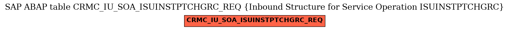 E-R Diagram for table CRMC_IU_SOA_ISUINSTPTCHGRC_REQ (Inbound Structure for Service Operation ISUINSTPTCHGRC)