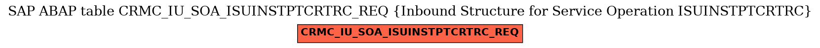 E-R Diagram for table CRMC_IU_SOA_ISUINSTPTCRTRC_REQ (Inbound Structure for Service Operation ISUINSTPTCRTRC)
