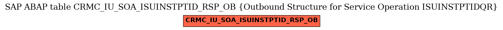 E-R Diagram for table CRMC_IU_SOA_ISUINSTPTID_RSP_OB (Outbound Structure for Service Operation ISUINSTPTIDQR)