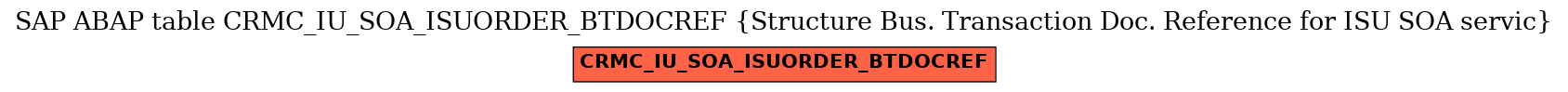 E-R Diagram for table CRMC_IU_SOA_ISUORDER_BTDOCREF (Structure Bus. Transaction Doc. Reference for ISU SOA servic)