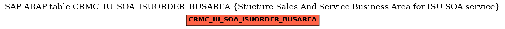 E-R Diagram for table CRMC_IU_SOA_ISUORDER_BUSAREA (Stucture Sales And Service Business Area for ISU SOA service)
