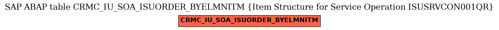 E-R Diagram for table CRMC_IU_SOA_ISUORDER_BYELMNITM (Item Structure for Service Operation ISUSRVCON001QR)