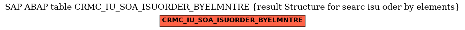 E-R Diagram for table CRMC_IU_SOA_ISUORDER_BYELMNTRE (result Structure for searc isu oder by elements)