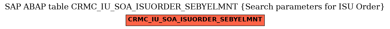 E-R Diagram for table CRMC_IU_SOA_ISUORDER_SEBYELMNT (Search parameters for ISU Order)