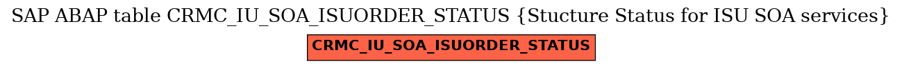 E-R Diagram for table CRMC_IU_SOA_ISUORDER_STATUS (Stucture Status for ISU SOA services)
