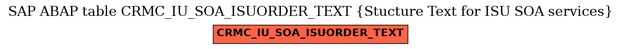 E-R Diagram for table CRMC_IU_SOA_ISUORDER_TEXT (Stucture Text for ISU SOA services)