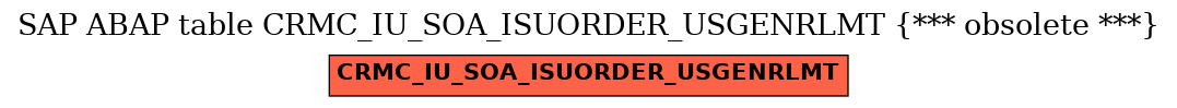 E-R Diagram for table CRMC_IU_SOA_ISUORDER_USGENRLMT (*** obsolete ***)