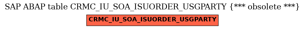 E-R Diagram for table CRMC_IU_SOA_ISUORDER_USGPARTY (*** obsolete ***)
