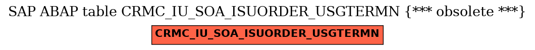 E-R Diagram for table CRMC_IU_SOA_ISUORDER_USGTERMN (*** obsolete ***)