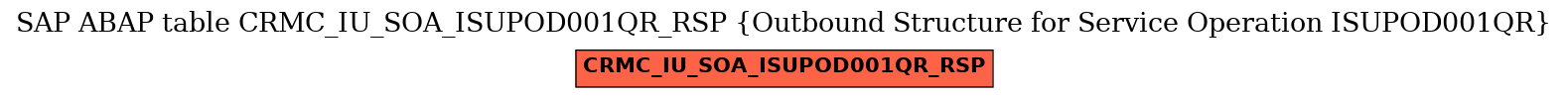 E-R Diagram for table CRMC_IU_SOA_ISUPOD001QR_RSP (Outbound Structure for Service Operation ISUPOD001QR)