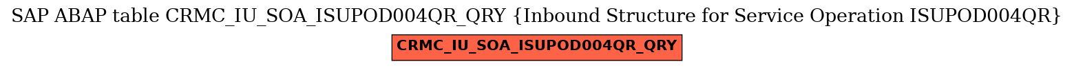 E-R Diagram for table CRMC_IU_SOA_ISUPOD004QR_QRY (Inbound Structure for Service Operation ISUPOD004QR)