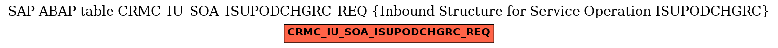 E-R Diagram for table CRMC_IU_SOA_ISUPODCHGRC_REQ (Inbound Structure for Service Operation ISUPODCHGRC)