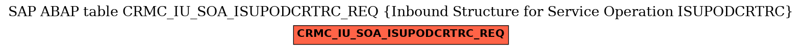 E-R Diagram for table CRMC_IU_SOA_ISUPODCRTRC_REQ (Inbound Structure for Service Operation ISUPODCRTRC)