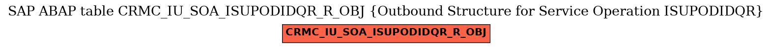 E-R Diagram for table CRMC_IU_SOA_ISUPODIDQR_R_OBJ (Outbound Structure for Service Operation ISUPODIDQR)