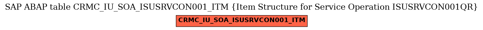 E-R Diagram for table CRMC_IU_SOA_ISUSRVCON001_ITM (Item Structure for Service Operation ISUSRVCON001QR)