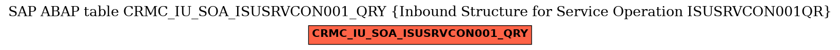 E-R Diagram for table CRMC_IU_SOA_ISUSRVCON001_QRY (Inbound Structure for Service Operation ISUSRVCON001QR)
