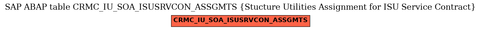 E-R Diagram for table CRMC_IU_SOA_ISUSRVCON_ASSGMTS (Stucture Utilities Assignment for ISU Service Contract)