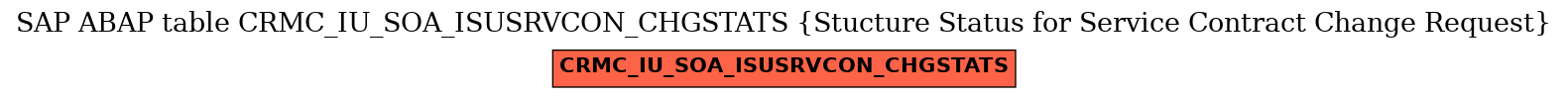 E-R Diagram for table CRMC_IU_SOA_ISUSRVCON_CHGSTATS (Stucture Status for Service Contract Change Request)