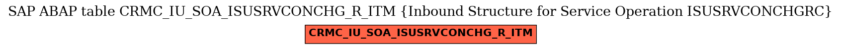 E-R Diagram for table CRMC_IU_SOA_ISUSRVCONCHG_R_ITM (Inbound Structure for Service Operation ISUSRVCONCHGRC)