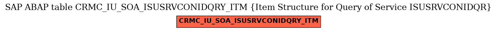 E-R Diagram for table CRMC_IU_SOA_ISUSRVCONIDQRY_ITM (Item Structure for Query of Service ISUSRVCONIDQR)