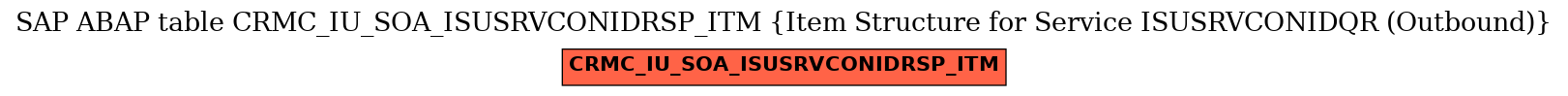 E-R Diagram for table CRMC_IU_SOA_ISUSRVCONIDRSP_ITM (Item Structure for Service ISUSRVCONIDQR (Outbound))