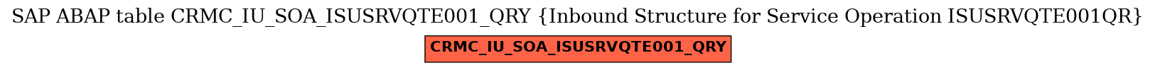 E-R Diagram for table CRMC_IU_SOA_ISUSRVQTE001_QRY (Inbound Structure for Service Operation ISUSRVQTE001QR)